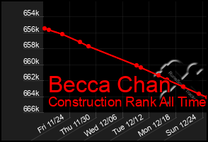 Total Graph of Becca Chan