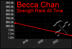 Total Graph of Becca Chan