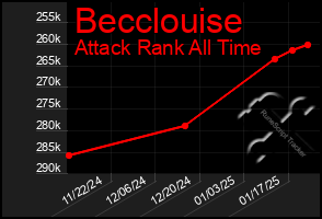 Total Graph of Becclouise