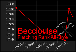 Total Graph of Becclouise