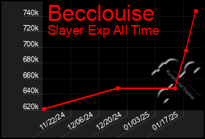 Total Graph of Becclouise