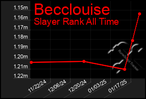 Total Graph of Becclouise