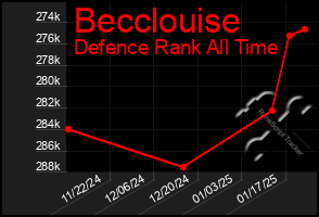 Total Graph of Becclouise