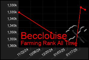 Total Graph of Becclouise