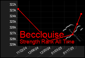 Total Graph of Becclouise