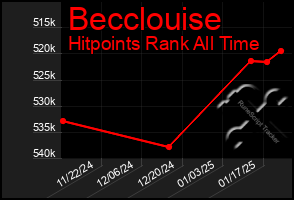 Total Graph of Becclouise