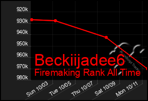 Total Graph of Beckiijadee6