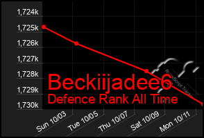 Total Graph of Beckiijadee6