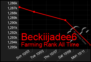 Total Graph of Beckiijadee6