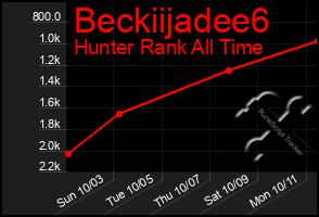 Total Graph of Beckiijadee6