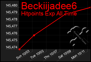 Total Graph of Beckiijadee6