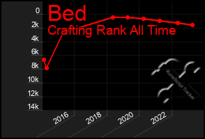 Total Graph of Bed