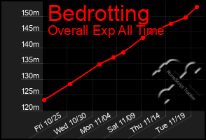 Total Graph of Bedrotting