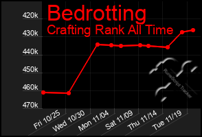 Total Graph of Bedrotting