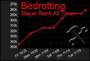 Total Graph of Bedrotting