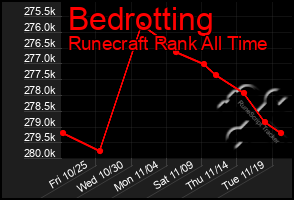 Total Graph of Bedrotting