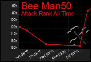 Total Graph of Bee Man50