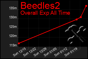 Total Graph of Beedles2