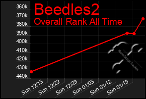 Total Graph of Beedles2