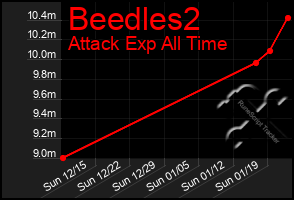 Total Graph of Beedles2