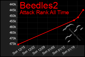 Total Graph of Beedles2