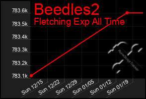 Total Graph of Beedles2