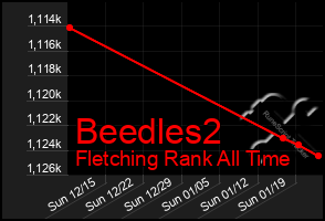 Total Graph of Beedles2