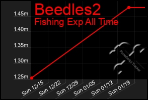 Total Graph of Beedles2