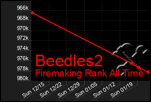 Total Graph of Beedles2