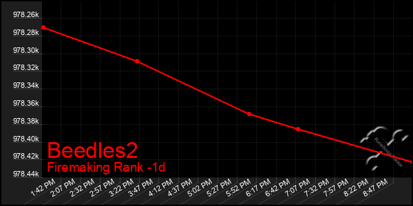 Last 24 Hours Graph of Beedles2