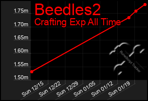 Total Graph of Beedles2