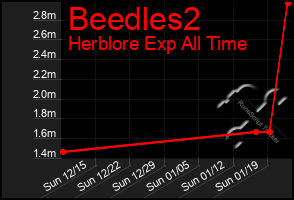 Total Graph of Beedles2