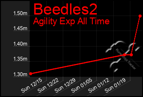 Total Graph of Beedles2