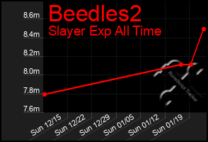 Total Graph of Beedles2