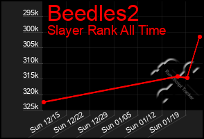 Total Graph of Beedles2