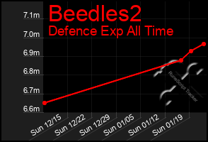 Total Graph of Beedles2