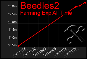 Total Graph of Beedles2