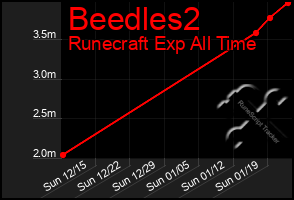 Total Graph of Beedles2