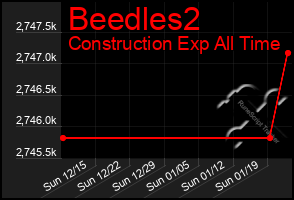 Total Graph of Beedles2