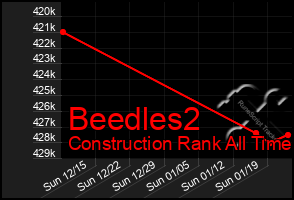 Total Graph of Beedles2