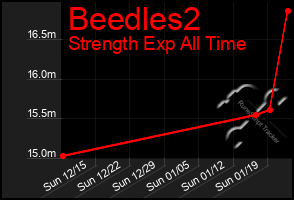 Total Graph of Beedles2