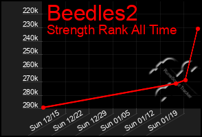 Total Graph of Beedles2