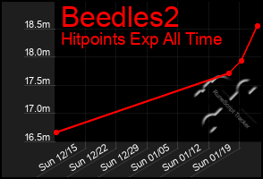 Total Graph of Beedles2