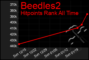 Total Graph of Beedles2