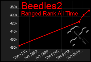 Total Graph of Beedles2