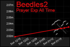 Total Graph of Beedles2