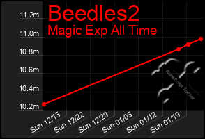 Total Graph of Beedles2