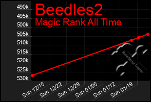 Total Graph of Beedles2