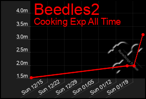 Total Graph of Beedles2