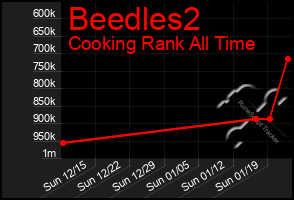 Total Graph of Beedles2